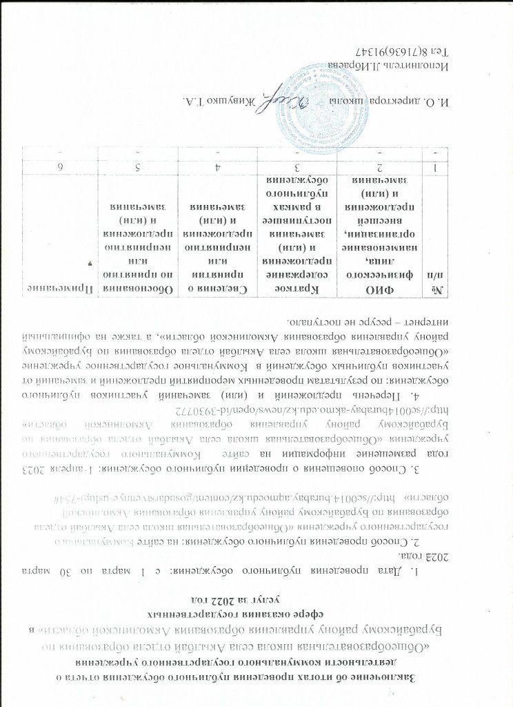 Студенты ГомГМУ на республиканском молодежном форуме 